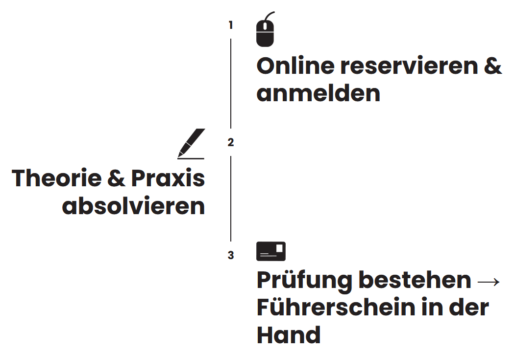 Führerschein Schritte